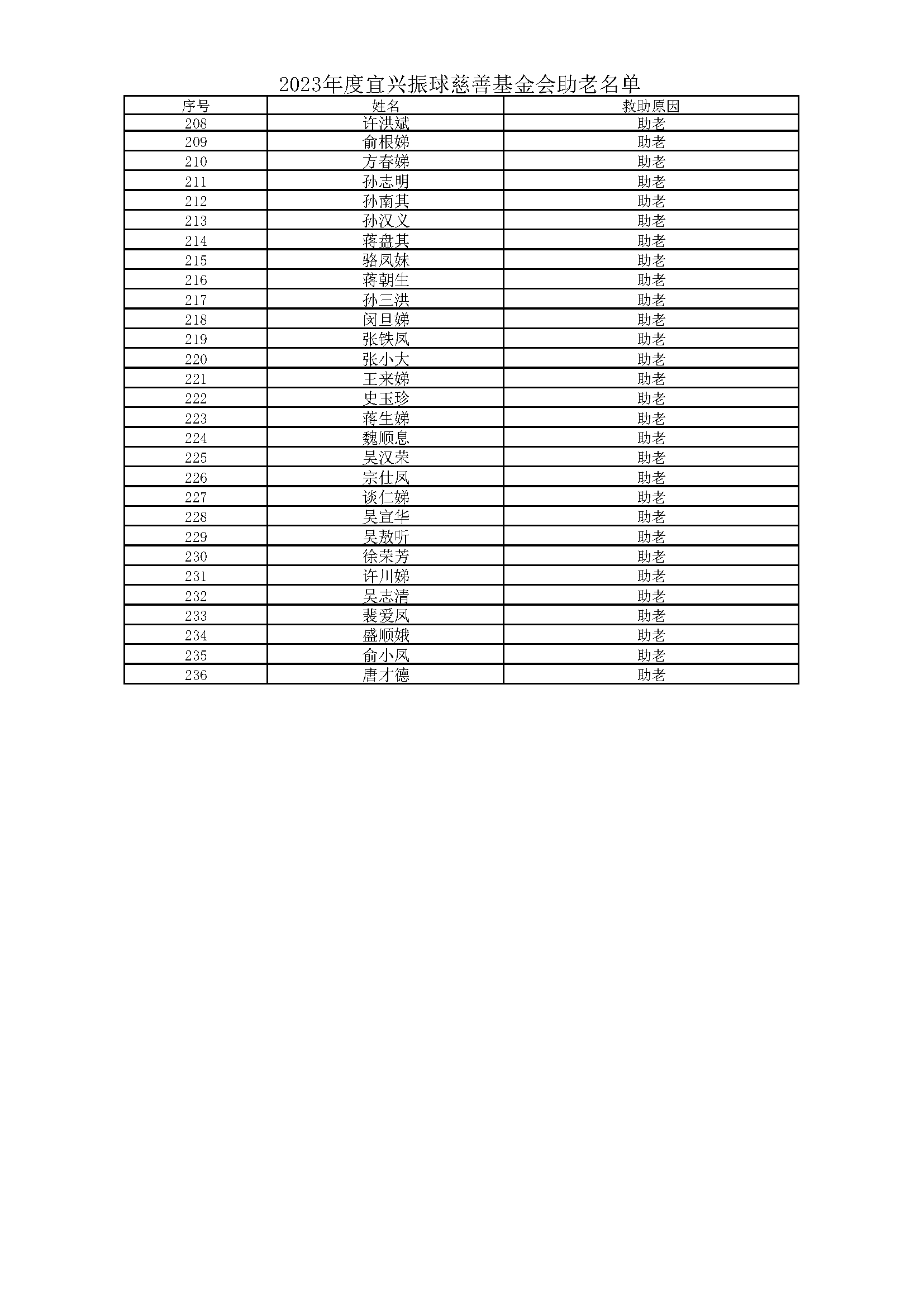 2023年度助老公示名单_页面_4.png